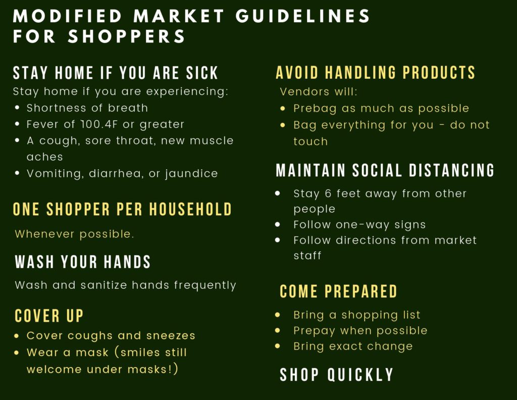 guidelines for shoppers